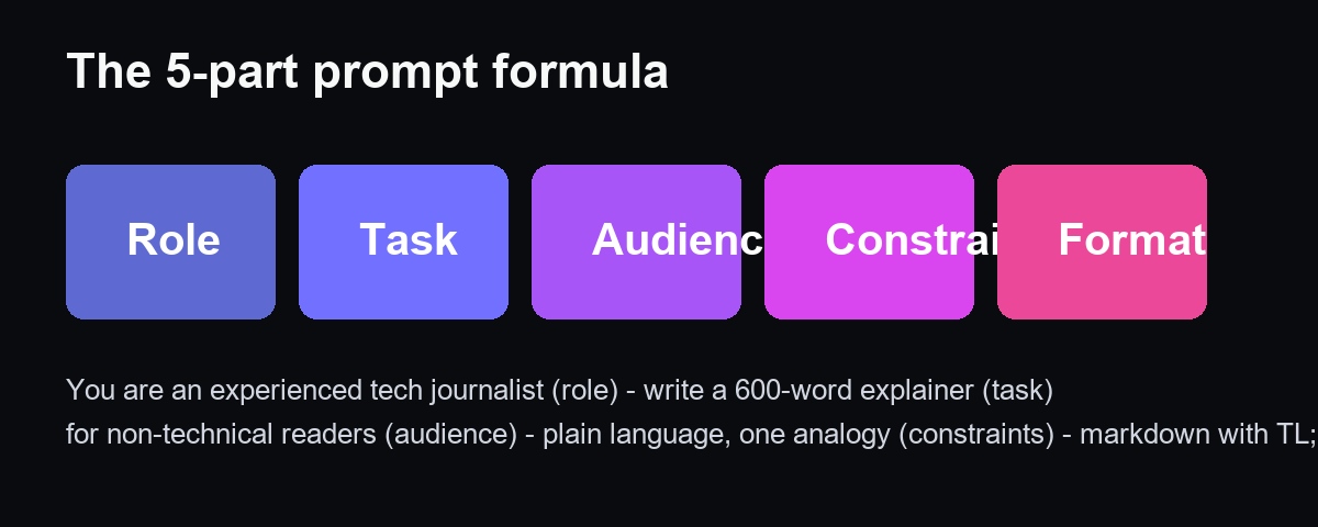 5-part prompt formula
